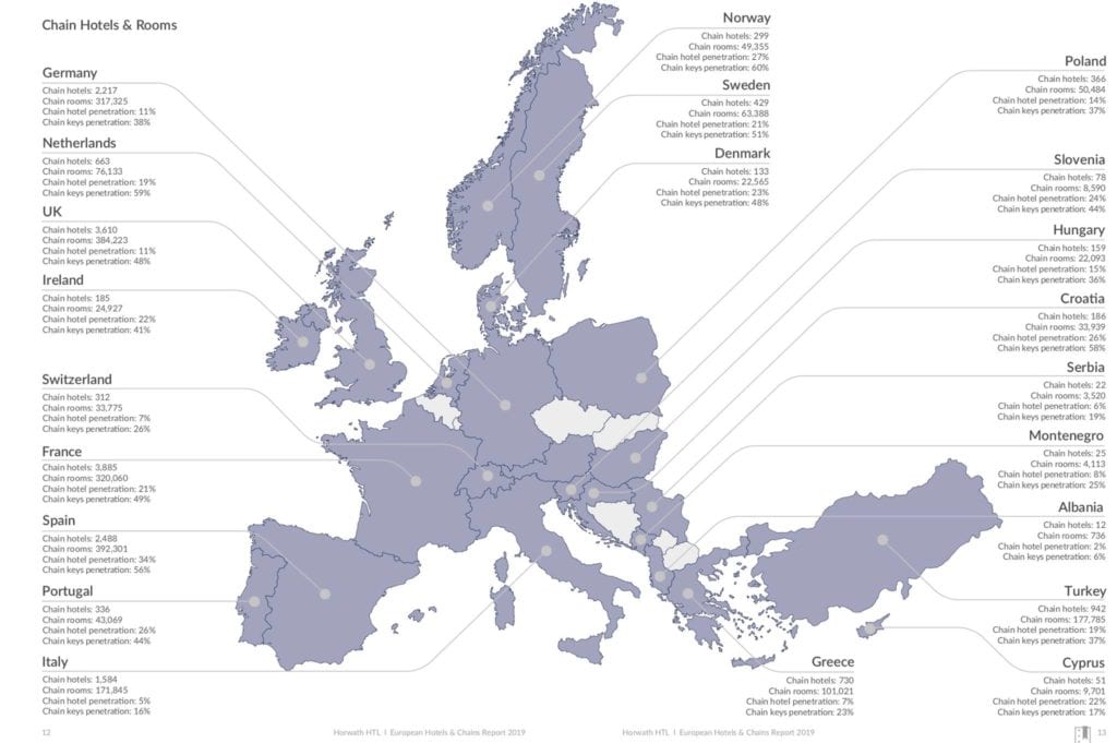 Kettenhotellerie in Europa 2019